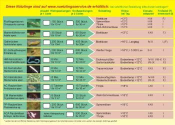 Gutscheinkarte für Nützlinge 